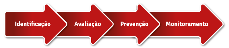 Etapas para gerenciar riscos psicossociais segundo a NR-1